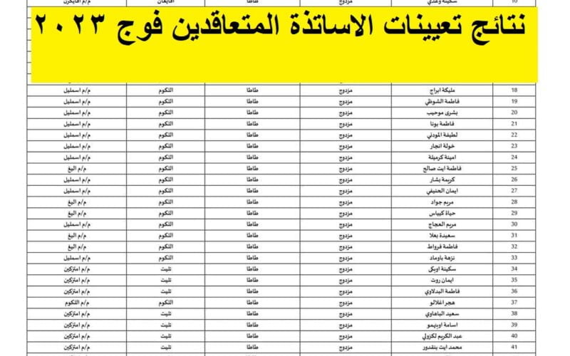 رابط نتائج تعيينات الأساتذة المتعاقدين فوج 2023 بالمغرب عبر موقع وزارة التربية المغربية men.gov.ma